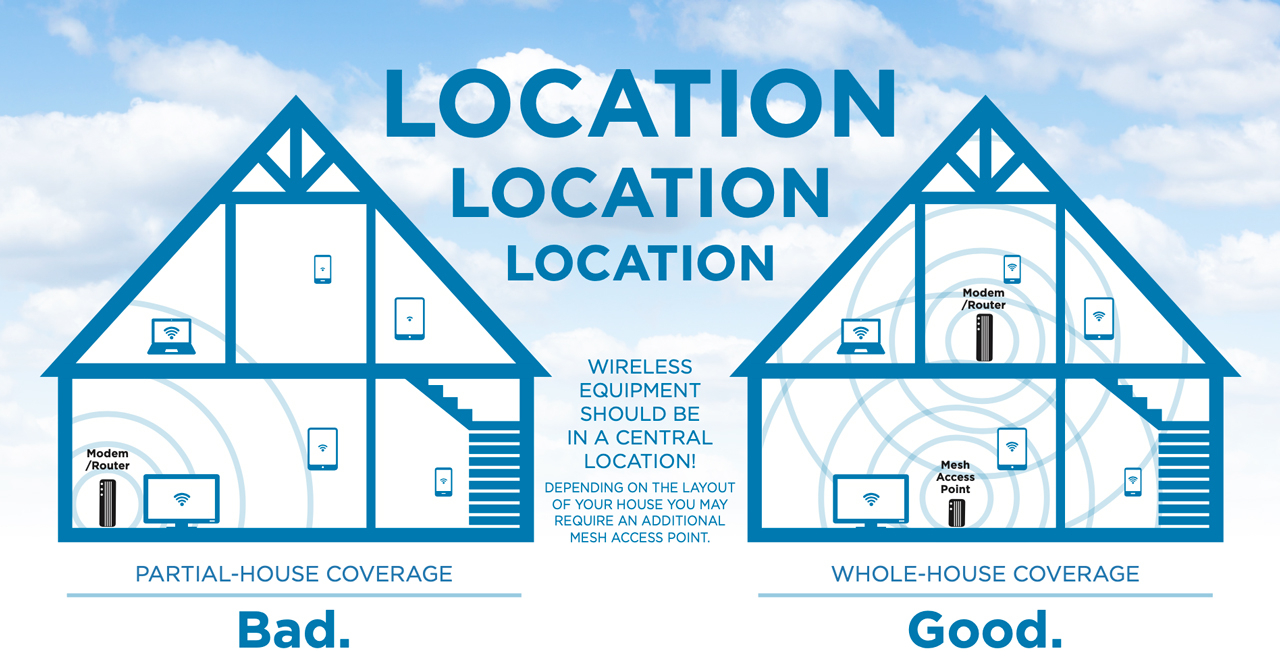 Wi-Fi Location diagram